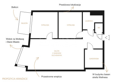 Mieszkanie Sprzedaż Gdańsk Śródmieście Chmielna