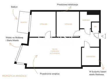 Mieszkanie Sprzedaż Gdańsk Śródmieście Chmielna