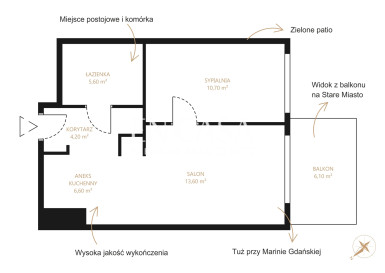 Mieszkanie Sprzedaż Gdańsk Śródmieście Angielska Grobla
